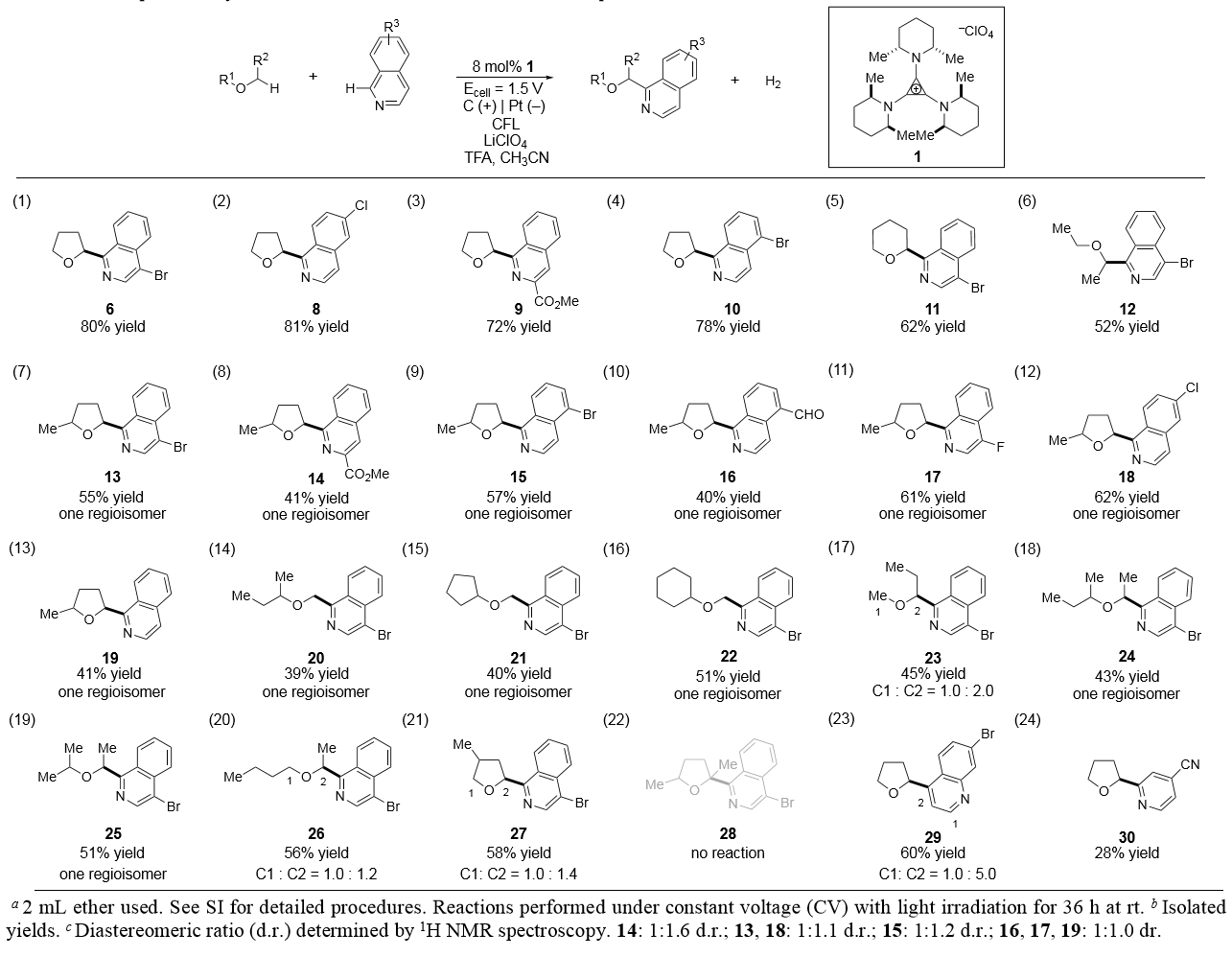 Electrophotocatalytic C–H functionalization of ethers with isoquinolines and other azoles