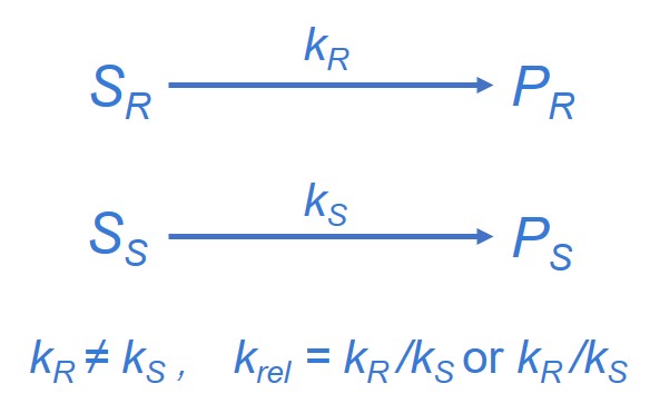 Principle of kinetic resolution